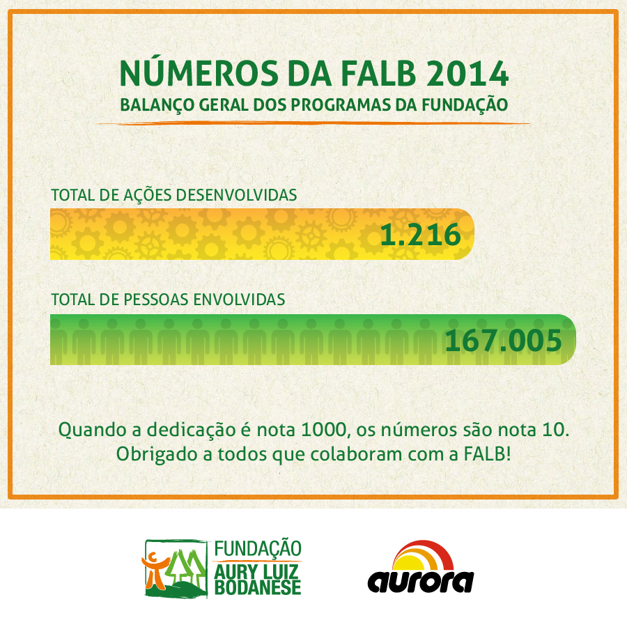 BALANÇO GERAL DOS PROGRAMAS DA FALB EM 2014