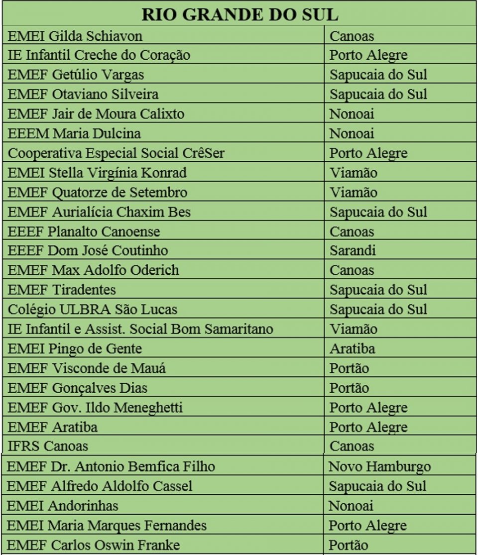 Prêmio Escola Cidadã 2018 tem a participação de 75 instituições de ensino