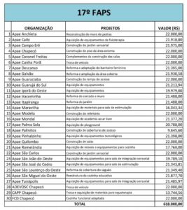 17º FAPS seleciona 30 projetos que beneficiam pessoas com deficiência