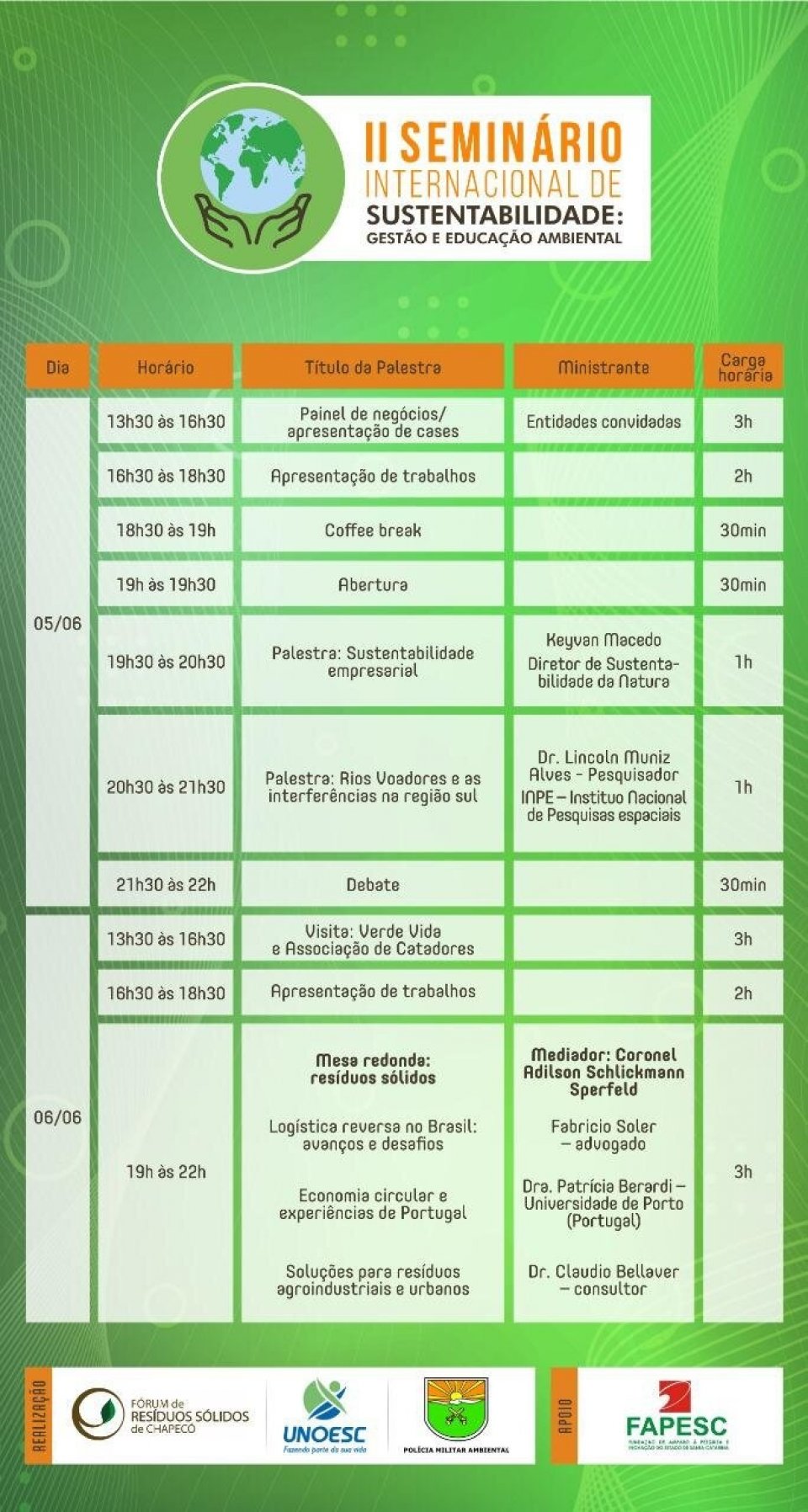 FALB participará do II Seminário Internacional de Sustentabilidade em Chapecó/SC