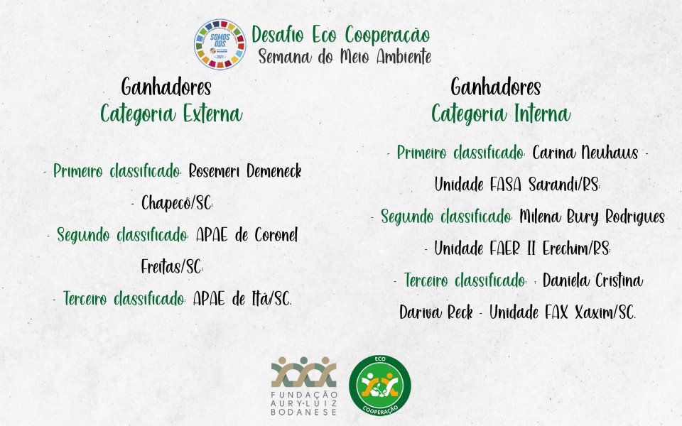 FALB revela os ganhadores do Desafio Eco Cooperação